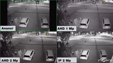 Формат видеонаблюдения