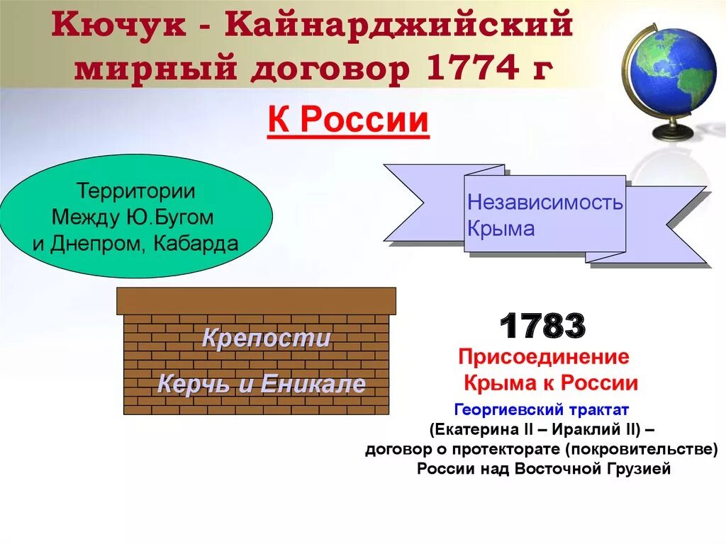 В 1774 году был подписан мирный договор. Кючук-Кайнарджийский мир 1774. Кючук-Кайнарджийского договора 1774. 1774 – Кючук-Кайнарджийский мир с Османской империей. 1774 Кючук Кайнарджийский Мирный договор.