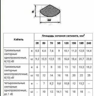Длина сегмента