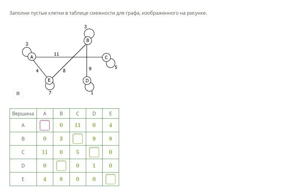 Таблица смежности графов. Матрица смежности. На каких рисунках графы одинаковы 7 класс