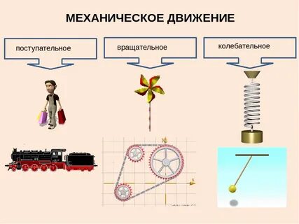 Поступательное движение это в физике 9
