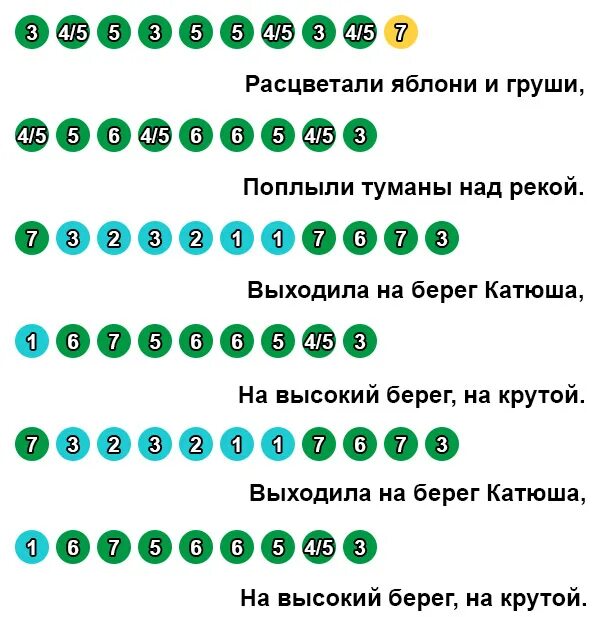 Мелодии цифрами на синтезаторе. Ноты для начинающих с цифрами. Мелодия поцифоам синтезатор. Песни на синтезаторе по цифрам.