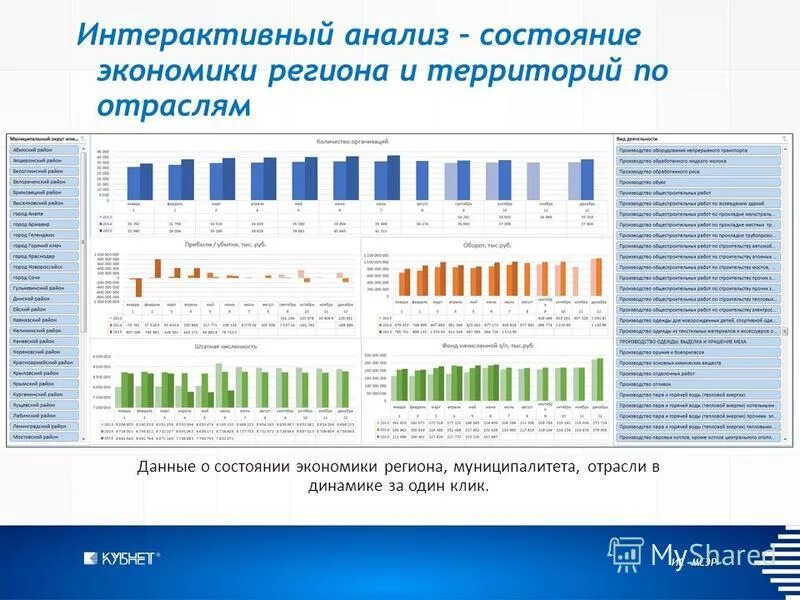 интерактивный анализ. новостная рассылка в microsoft business. 1с географическая схема. инструмент аналитики microsoft. как по горизонтальному анализу сделать график.