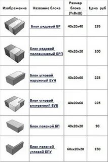 Блок 400х200х200 сколько в кубе