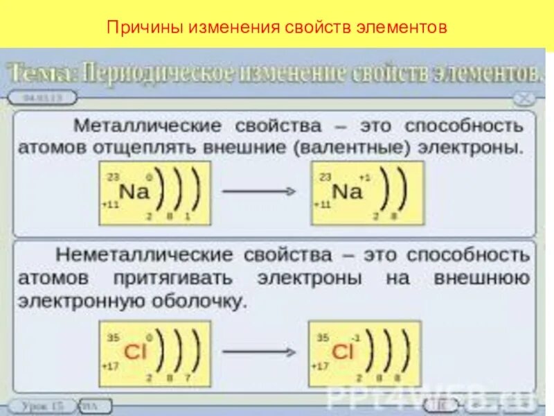 Причины периодического изменения. Причины изменения свойств элементов. Металлические свойства. Металлические и неметаллические свойства. Неметаллические свойства элементов.