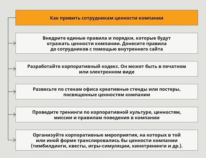 Ценности сотрудника. Ценности сотрудников организации. Ценности компании для сотрудников. Ценности корпоративной культуры. Ценности в группах и организациях