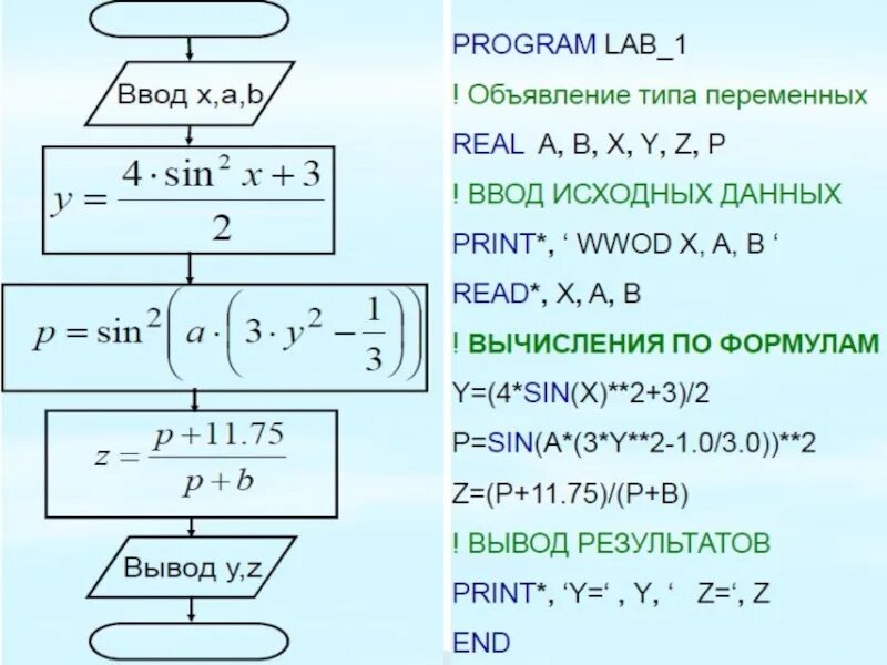 Линейные алгоритмы c#. C# реализация линейных алгоритмов. C#. Линейные алгоритмы пример. Алгоритм линейной структуры c#.