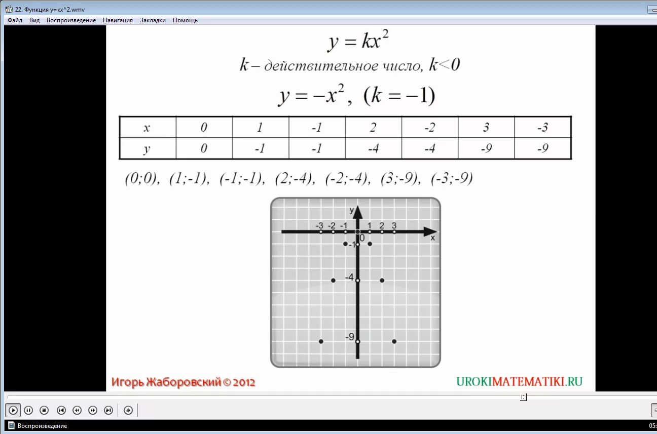 Функция y x2 kx. Функция KX^2. Функция x2 - KX.