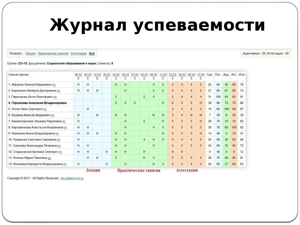 Электронный журнал образец