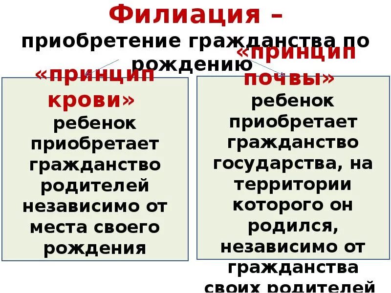 Приобретение гражданства по праву почвы. Филиация. филиация это приобретение гражданства. натурализация это приобретение гражданства.