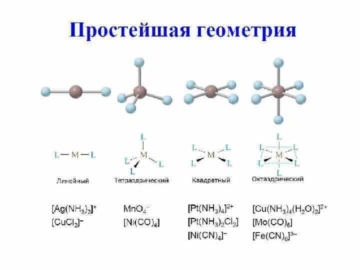 Na2 zn oh 4 h2o. Ptcl6 2- гибридизация. Тип гибридизации комплексных ионов. Пространственная конфигурация молекул nh3. Геометрия молекул.