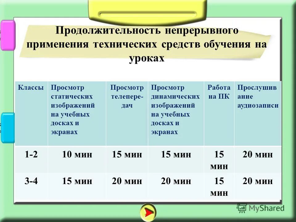 Продолжительность непрерывного использования экрана