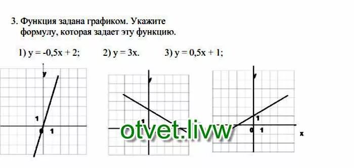 Напишите функцию которую задает график. Укажите график функции заданной формулой. функция задана графиком укажите формулу которая задает эту функцию. укажите формулу, задающую график функции *. график функции заданной формулой y = 0,5x.