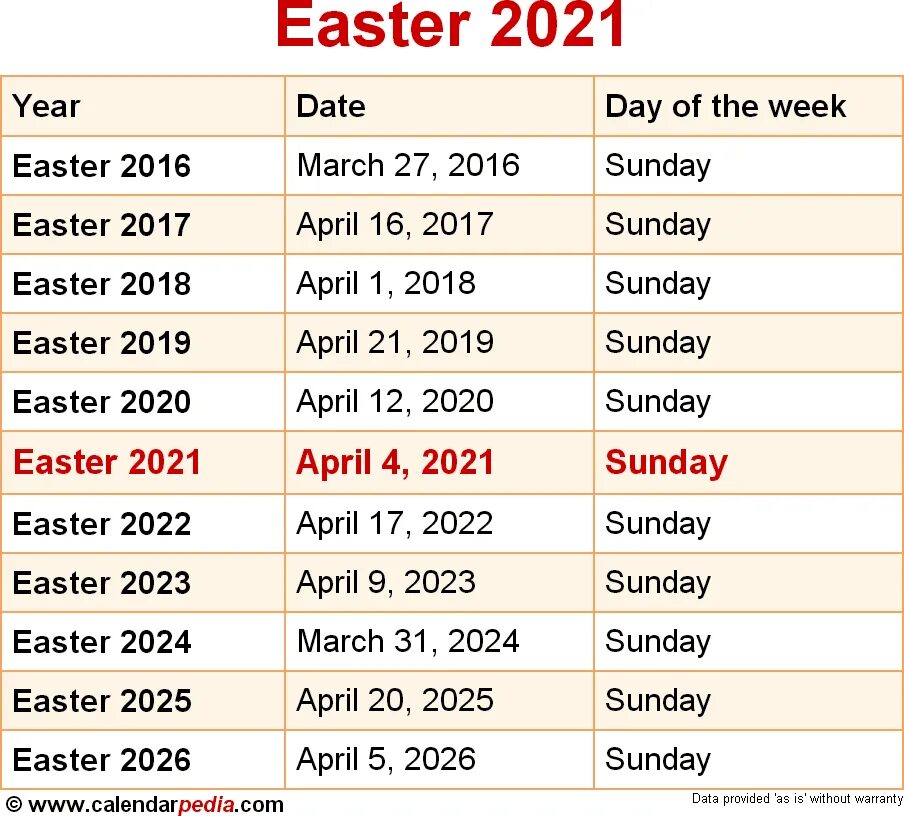 Какого числа месяца в этом году пасха. Easter 2025. пасха в 2025 году католическая. пасха в 2025 году. пасха в 2025 году в германии.