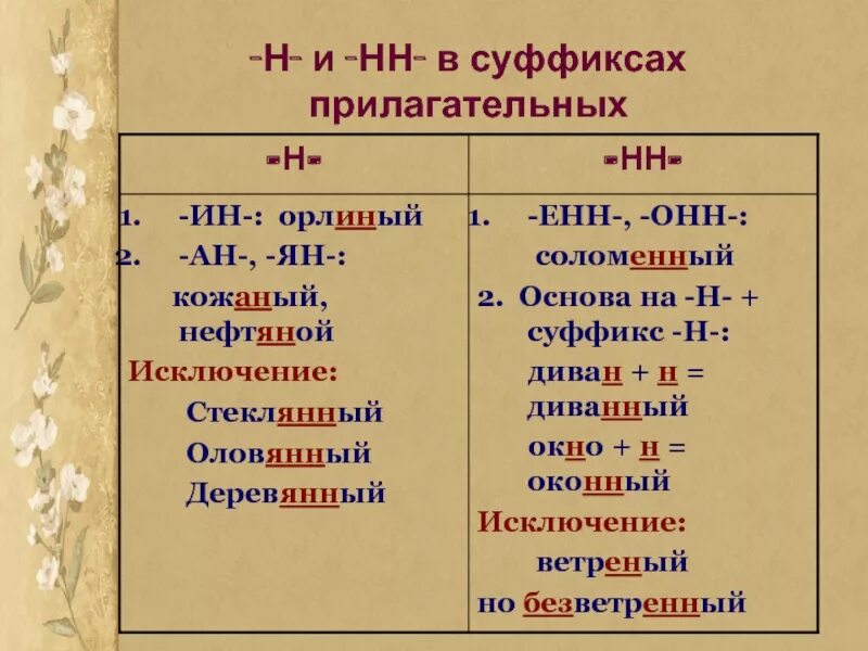 Значение суффикса н в слове. Н И НН В суффиксах имен прилагательных. Правило написания н и НН В прилагательных. Правило н и НН В суффиксах прилагательных. 1 И 2 буквы н в прилагательных правило.