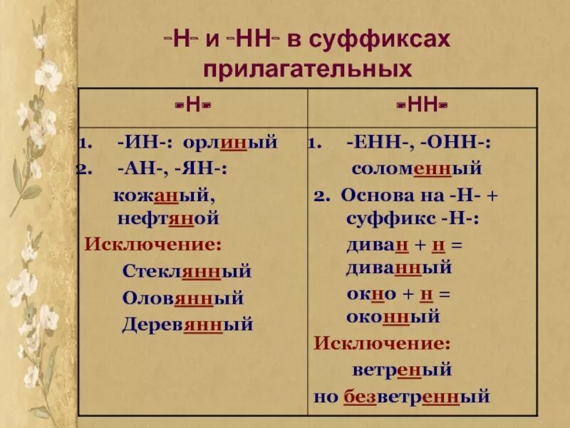 Правописание одной буквы н и НН В прилагательных. Когда в суффиксах прилагательных пишется 1 и 2 буквы н. Правила н НН В суффиксах прилагательных. Правило удвоенной н в суффиксах прилагательных. Правила правописания н и нн в суффиксах