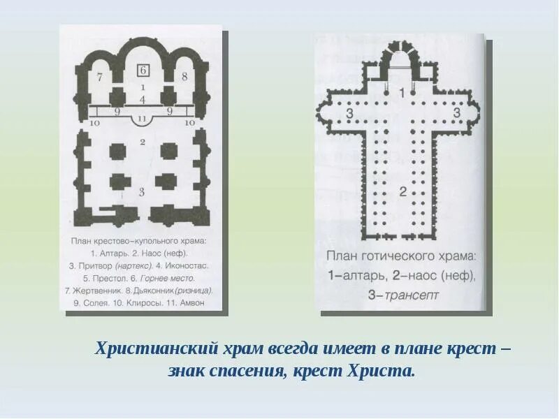 Формы церкви в государстве. Формы церкви в государстве