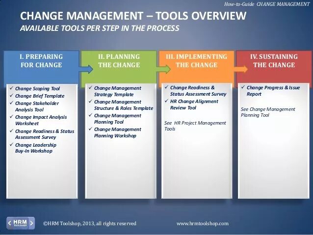 Change template. Инструменты change management. change management plan пример. project change management. change management roles.