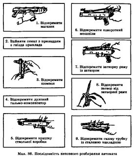 Правильный порядок разборки автомата