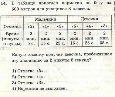 500 метров норматив 5 класс