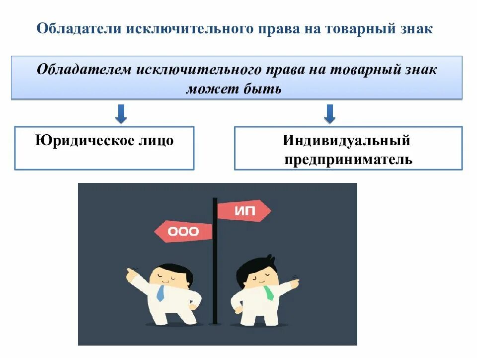 Правообладатели фирменного наименования