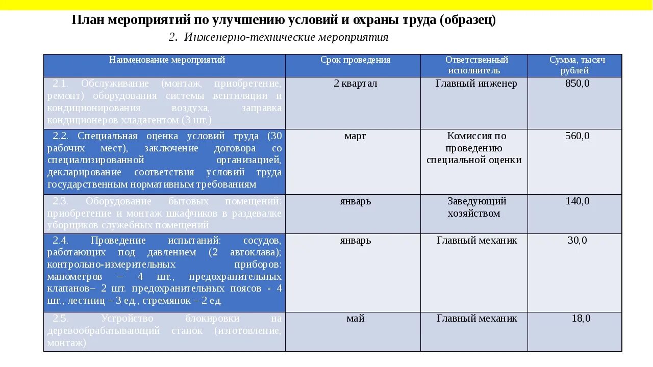 В тк дни 2023. Охрана труда план работы. Мероприятия на год по охране труда. Мероприятия по охране труда примеры. План планирования мероприятия.