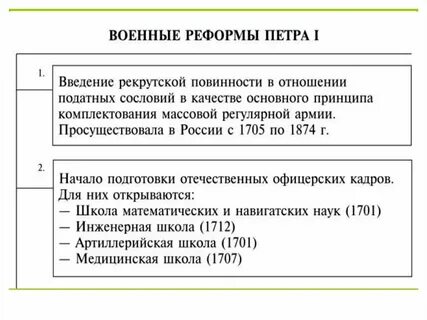Термины относящиеся к правлению петра 1