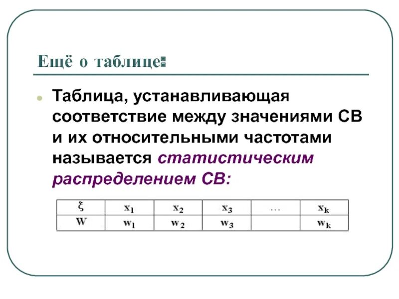Таблица распределения значений по относительным частотам. Таблица относительных частот. установите соответствие таблица. структура таблицы распределения св. согласно теории статистики установите соответствие между значениями.