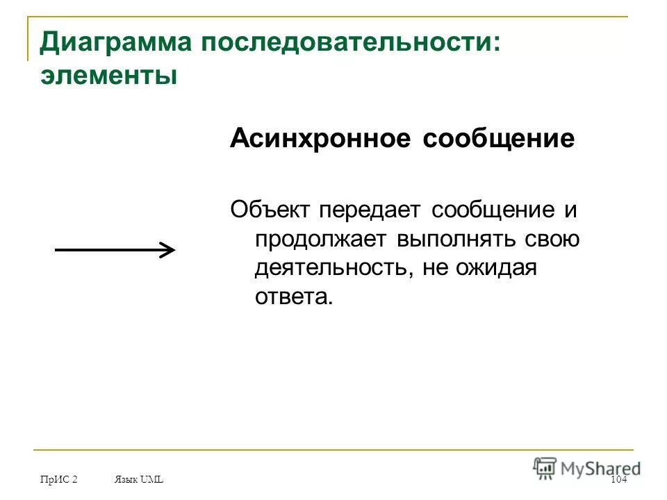 Объект передающий информацию. Объект передающий информацию