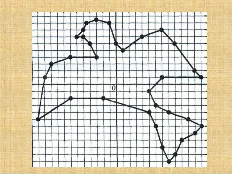 Система координат рисунок. Рисунок по координатным точкам. Рисунок из координатных точек. Прямоугольная система координат рисунок.