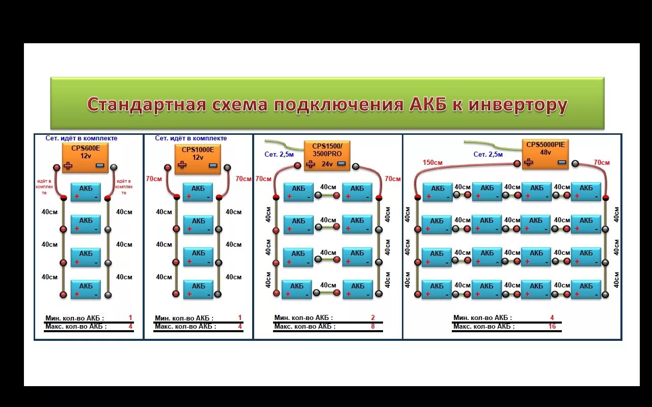Аккумуляторная батарея схемы включения Параллельное подключение батарей: Последовательное и параллельное соединение акк