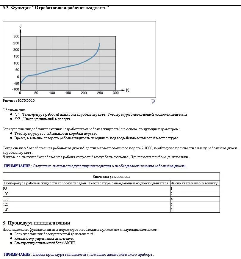 Уровень масла в вариаторе додж калибр. Мицубиси аутлендер 3 уровень масла в вариаторе. Таблица прогрева двигателя. Митсубиси аутлендер 2019 масло в вариаторе. Датчик defi advanced a1 вольтметр.