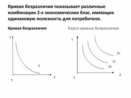 Кривые потребителя