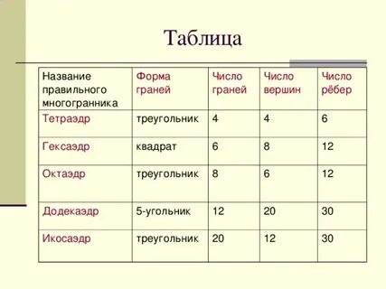 Какое наименьшее число граней может иметь многоугольник
