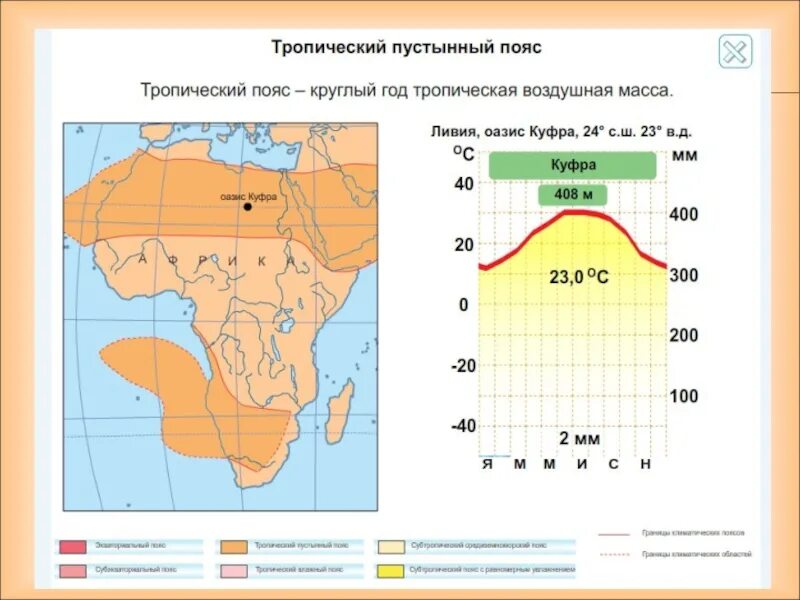 Ливия африка климат. Границы климатических поясов африки на контурной карте. Климатическая карта африки 7 класс атлас. Климатические пояса ливии. Куфра климатический пояс.