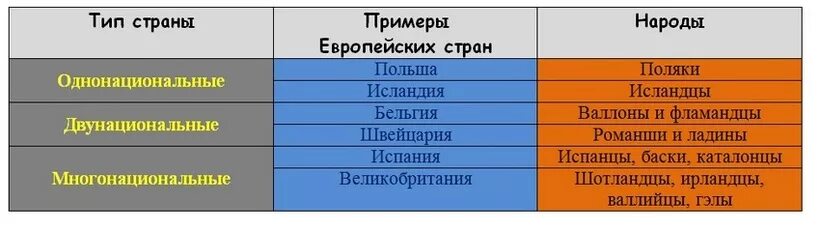 Географическая картина мира Пособие для вузов Кн. II: Региональная характеристик