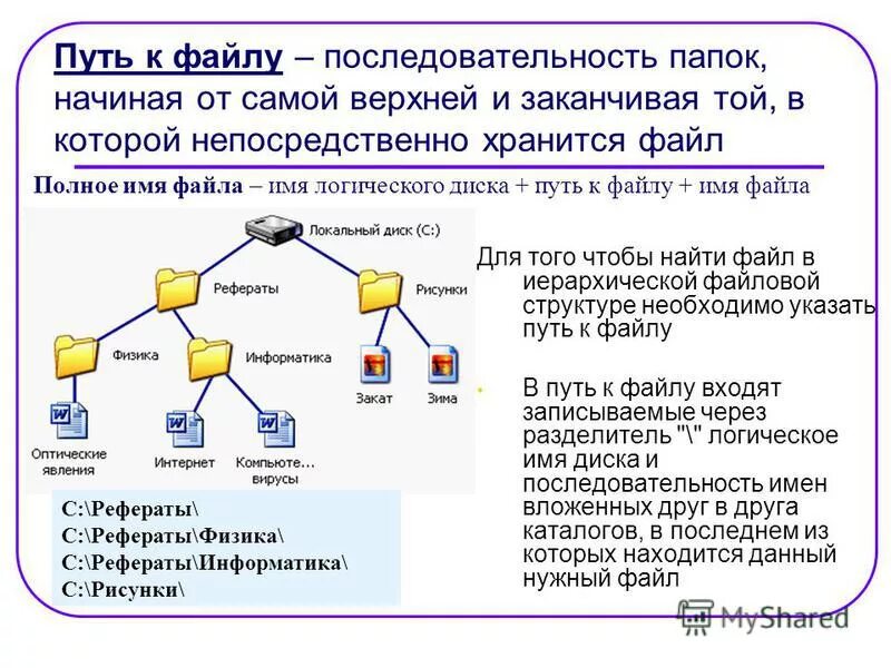 Windows 7 файловая система папки. Файловая система путь к файлу. Имя файла путь к файлу. Файлы и каталоги. Информация о 5 файлах