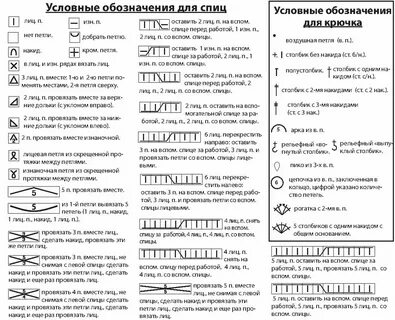 Описание обозначений