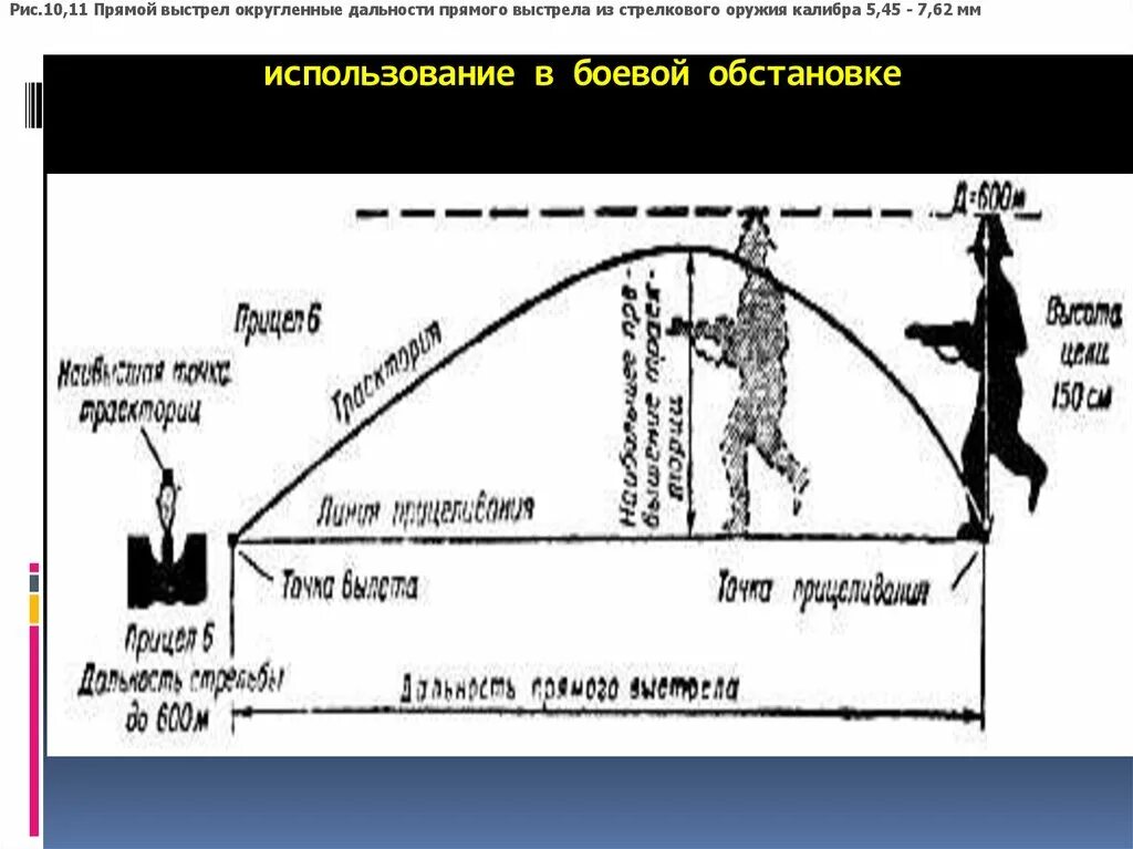 Дальность прямого выстрела м по грудной. Прямой выстрел. Дальность прямого выстрела определение. Баллистика прямого выстрела. Прямой прямой выстрел.