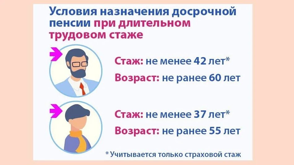 Будет снижен пенсионный возраст в 2024 году. Досрочная пенсия. Досрочная пенсия по старости. Стаж для назначения пенсии по старости для женщин. Выход на пенсию досрочно.