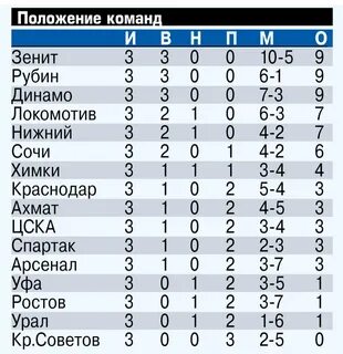 Уровень урала на 9 апреля 2024
