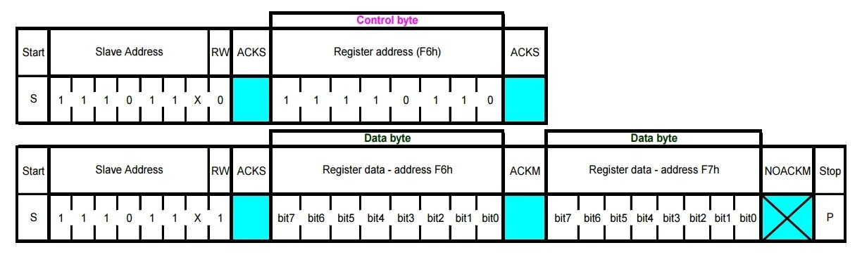I2c error 2. I2c интерфейс. i2c read. i2c интерфейс топология. i2c read write bit.