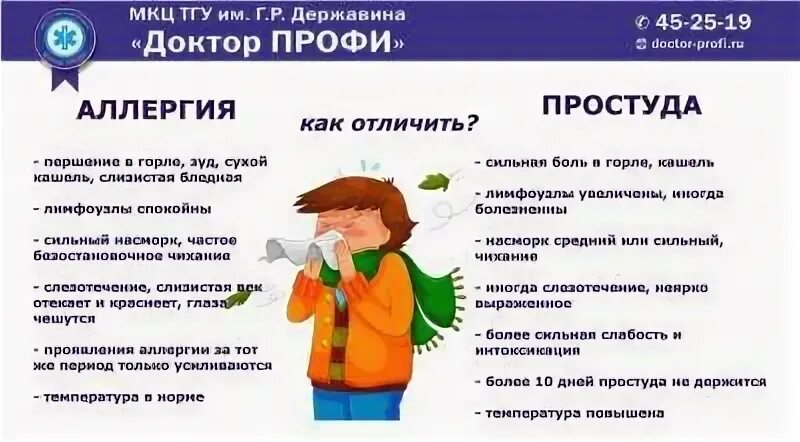 Как отличить аллергический кашель от простудного. Как отличить аллергический кашель от простудного