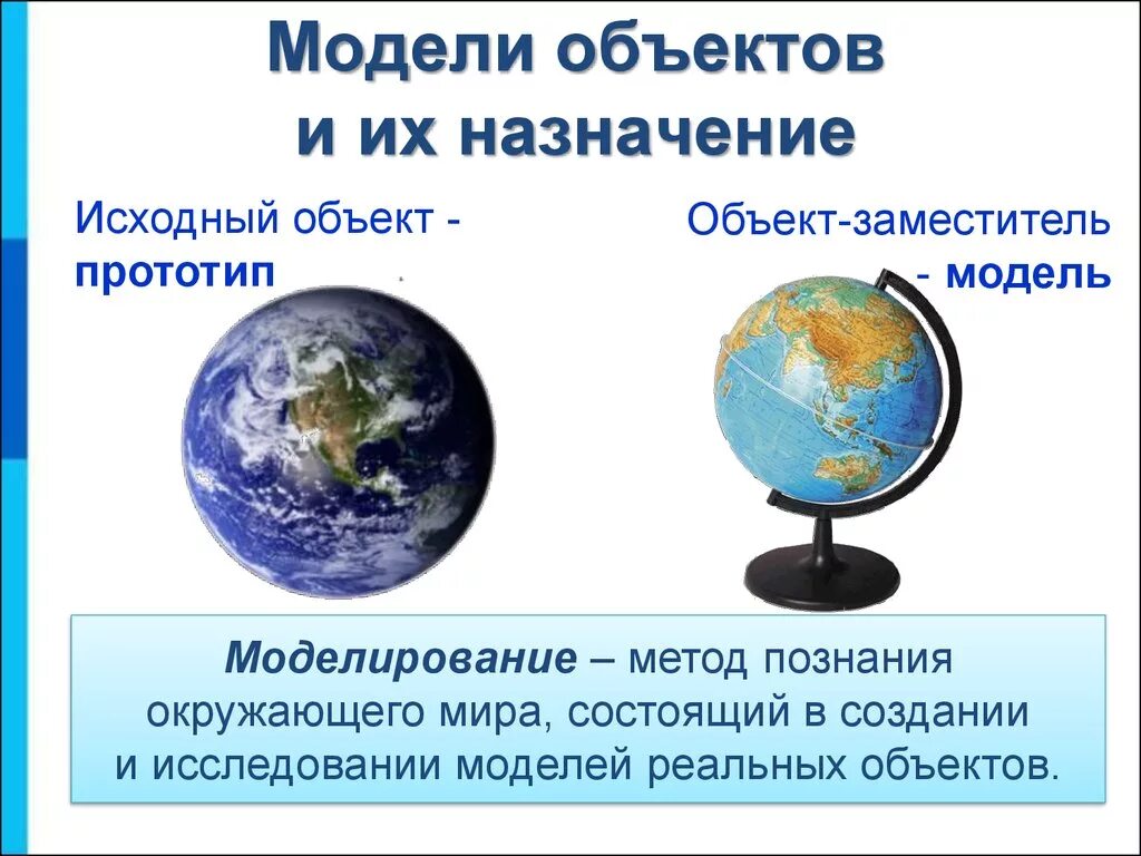 Модель объекта. Объект-модель примеры. Модели реальных объектов. Модели объектов и их Назначение. Привести примеры моделей объектов