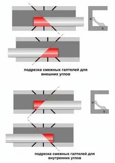 Как отрезать углы на стусле