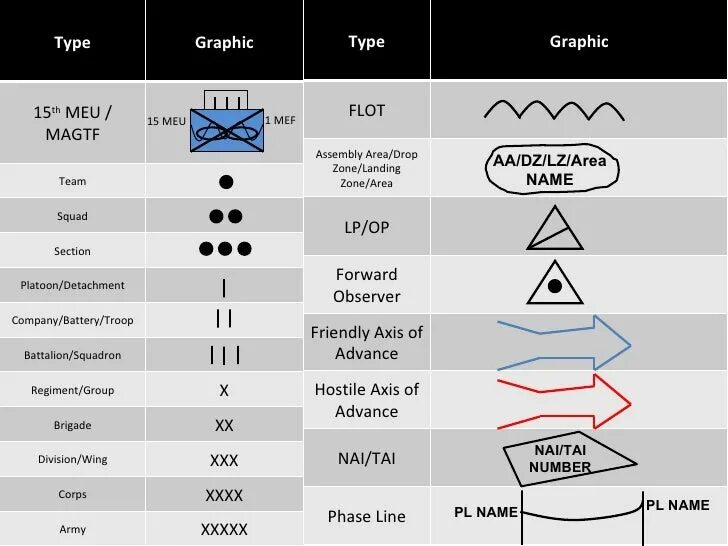 Types of graphic. Us Army symbols. Detachment terminology. NATO symbols Squad. Type graphic