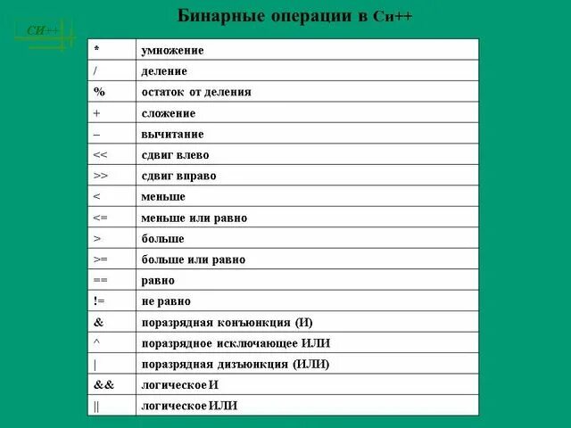 Бинарные операции в си. Бинарные операторы с++. Лексика языка с++. Бинарные операции с++.