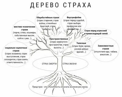 Психологическое дерево расшифровка