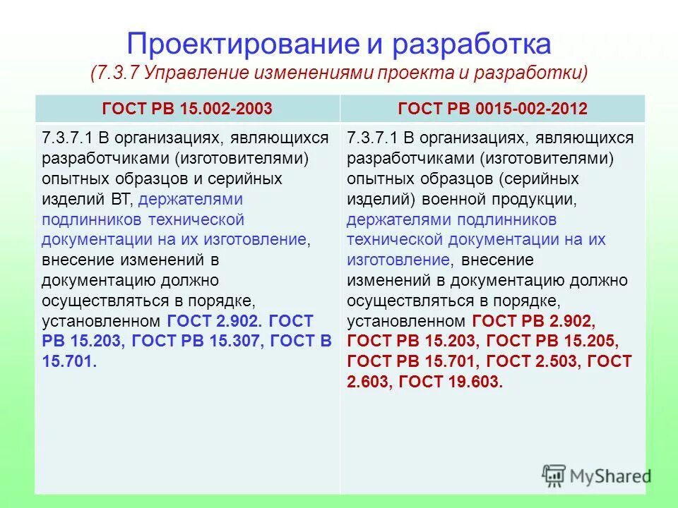 ГОСТ РВ 15.203-2005. ГОСТ 15.203-2001. ГОСТ РВ 2.902-2015. ГОСТ РВ 0015. Гост рв 0015 301 2020