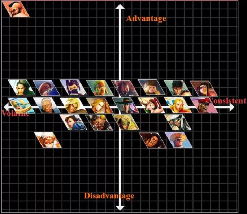 Fight style tier list. Ultra street fighter 4 tier list. street fighter 5 тир лист. street fighter 5 champion edition tier list. street fighter 5 tier list 2025.